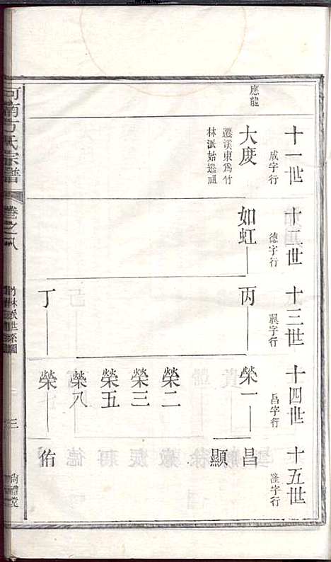 河南方氏宗谱_方增云_10册_梧冈尚礼堂_民国34年(1945_河南方氏家谱_九