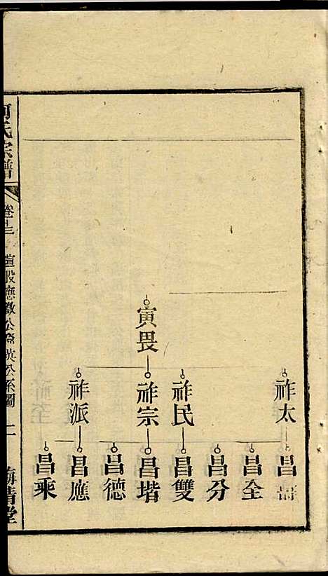 何氏宗谱_26册_梅清堂_民国35年(1946_何氏家谱_三