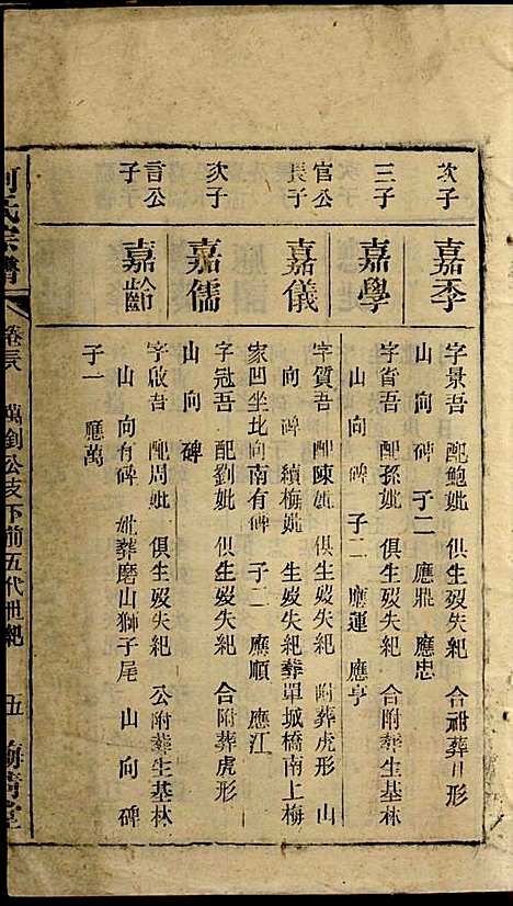 何氏宗谱_26册_梅清堂_民国35年(1946_何氏家谱_十