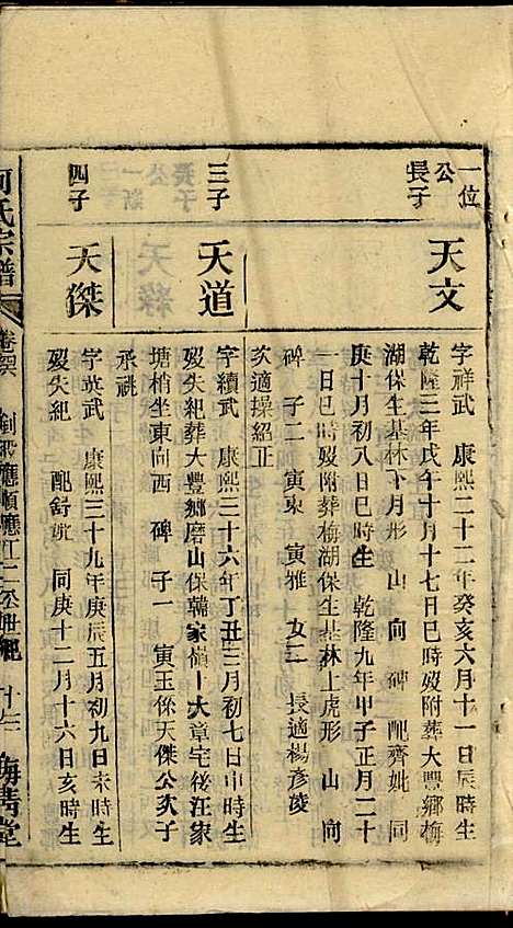 何氏宗谱_26册_梅清堂_民国35年(1946_何氏家谱_十三