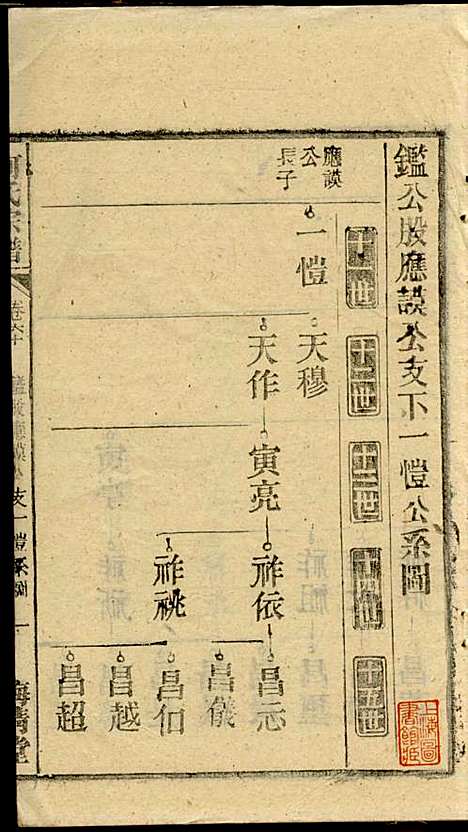 何氏宗谱_26册_梅清堂_民国35年(1946_何氏家谱_十八