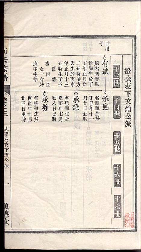 何氏宗谱_何文汉_8册_顺德堂_民国28年(1939_何氏家谱_二