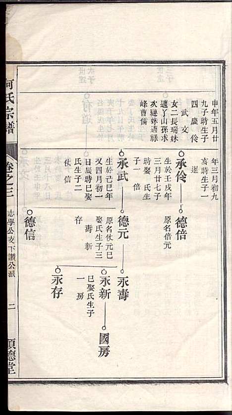 何氏宗谱_何文汉_8册_顺德堂_民国28年(1939_何氏家谱_二