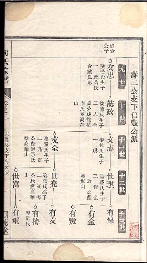 何氏宗谱_何文汉_8册_顺德堂_民国28年(1939_何氏家谱_三