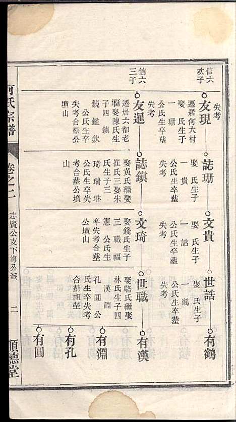 何氏宗谱_何文汉_8册_顺德堂_民国28年(1939_何氏家谱_三