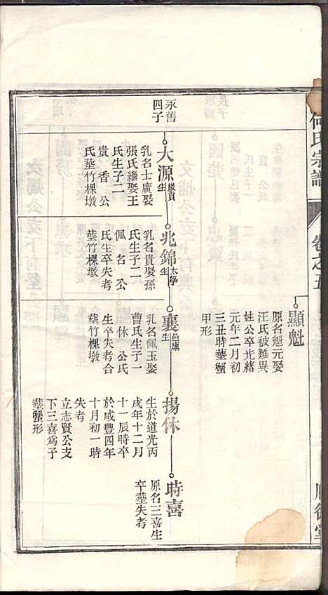 何氏宗谱_何文汉_8册_顺德堂_民国28年(1939_何氏家谱_五