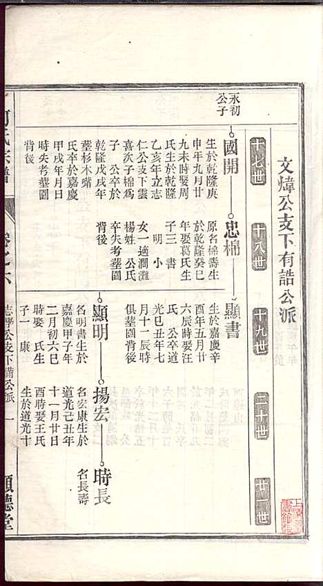 何氏宗谱_何文汉_8册_顺德堂_民国28年(1939_何氏家谱_六