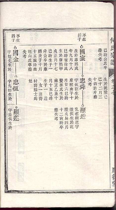 何氏宗谱_何文汉_8册_顺德堂_民国28年(1939_何氏家谱_七