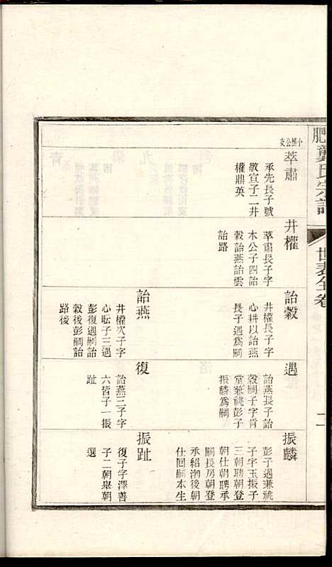 合肥龚氏宗谱_龚照昕_18册_福寿堂_清光绪16年(1890_合肥龚氏家谱_十五