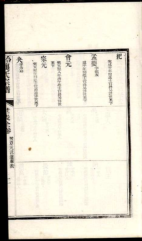 合肥龚氏宗谱_龚照昕_18册_福寿堂_清光绪16年(1890_合肥龚氏家谱_十六