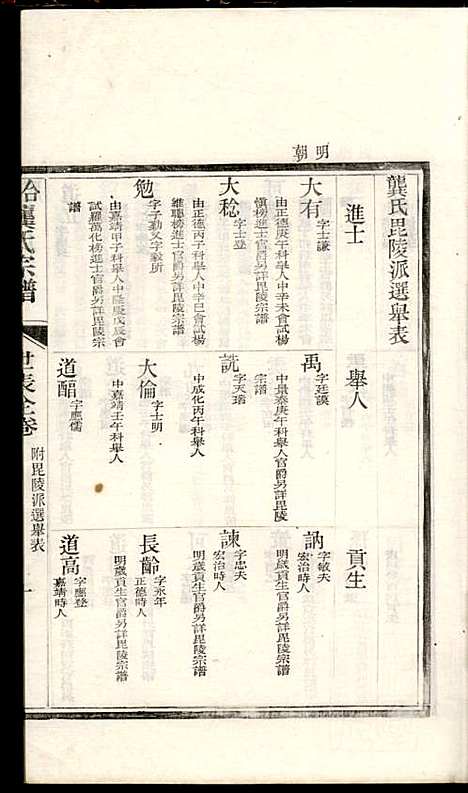 合肥龚氏宗谱_龚照昕_18册_福寿堂_清光绪16年(1890_合肥龚氏家谱_十六