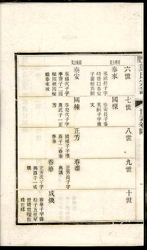 合肥龚氏宗谱_龚照昕_18册_福寿堂_清光绪16年(1890_合肥龚氏家谱_十七