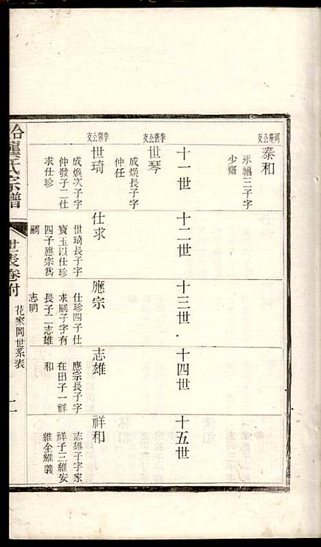 合肥龚氏宗谱_龚照昕_18册_福寿堂_清光绪16年(1890_合肥龚氏家谱_十七