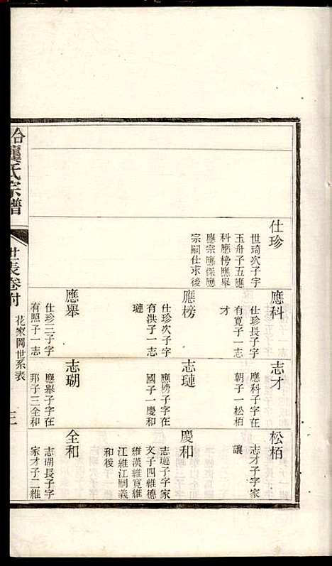 合肥龚氏宗谱_龚照昕_18册_福寿堂_清光绪16年(1890_合肥龚氏家谱_十七