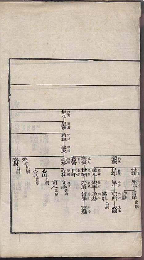 海虞翁氏族谱_翁同騄_1册_海虞翁氏_清同治13年(1874_海虞翁氏家谱_一