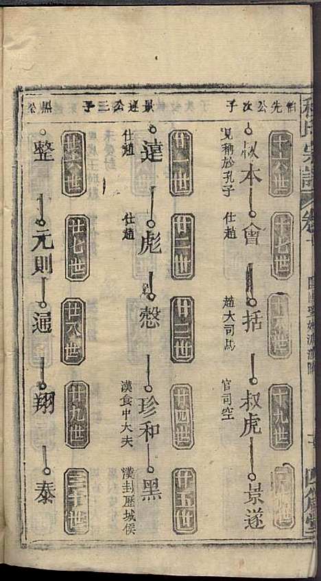 程氏宗谱_程畹香、程凤佐_21册_四箴堂_民国五年(1916_程氏家谱_三