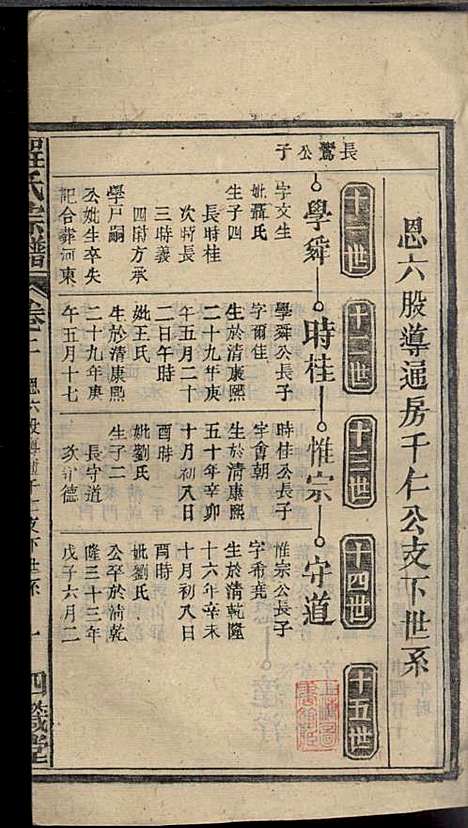 程氏宗谱_程畹香、程凤佐_21册_四箴堂_民国五年(1916_程氏家谱_四