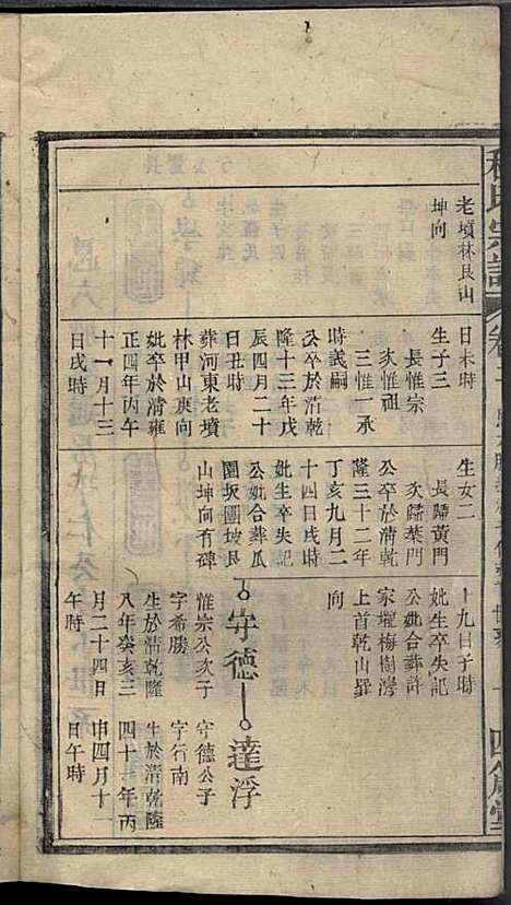 程氏宗谱_程畹香、程凤佐_21册_四箴堂_民国五年(1916_程氏家谱_四