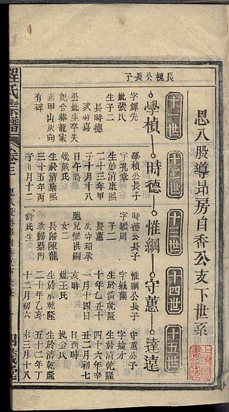 程氏宗谱_程畹香、程凤佐_21册_四箴堂_民国五年(1916_程氏家谱_五