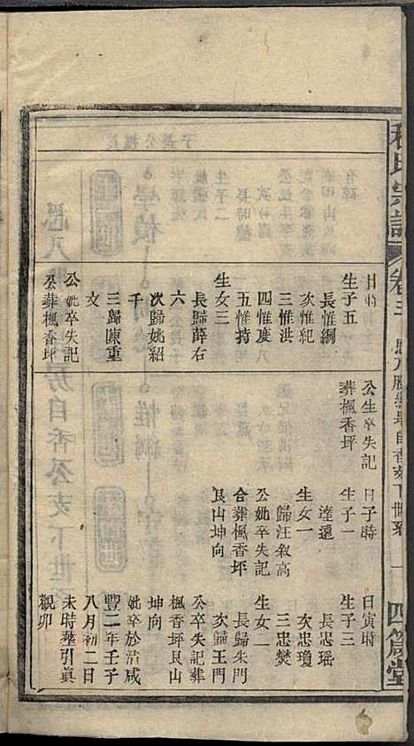 程氏宗谱_程畹香、程凤佐_21册_四箴堂_民国五年(1916_程氏家谱_五