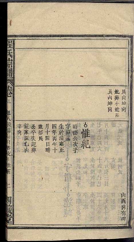 程氏宗谱_程畹香、程凤佐_21册_四箴堂_民国五年(1916_程氏家谱_五