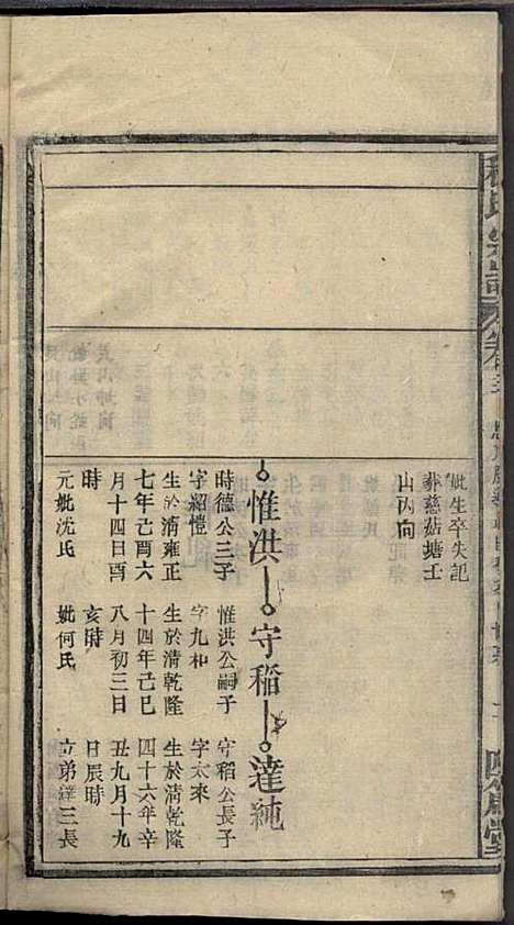 程氏宗谱_程畹香、程凤佐_21册_四箴堂_民国五年(1916_程氏家谱_五