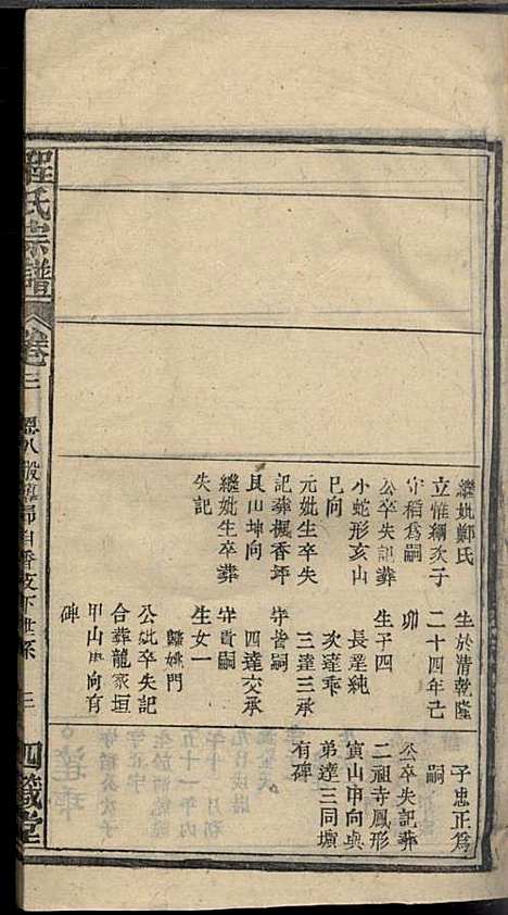 程氏宗谱_程畹香、程凤佐_21册_四箴堂_民国五年(1916_程氏家谱_五