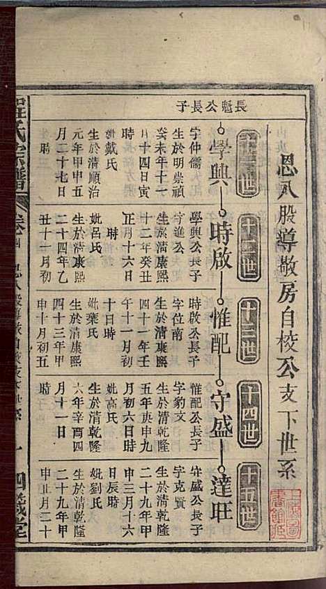 程氏宗谱_程畹香、程凤佐_21册_四箴堂_民国五年(1916_程氏家谱_六