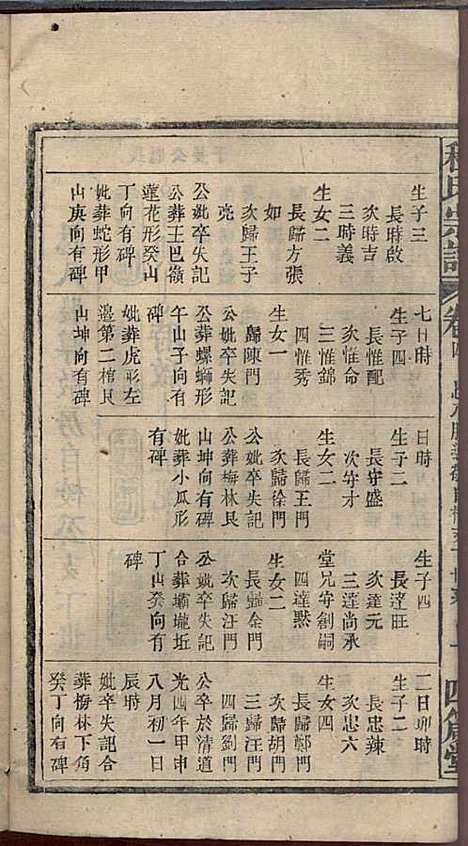 程氏宗谱_程畹香、程凤佐_21册_四箴堂_民国五年(1916_程氏家谱_六