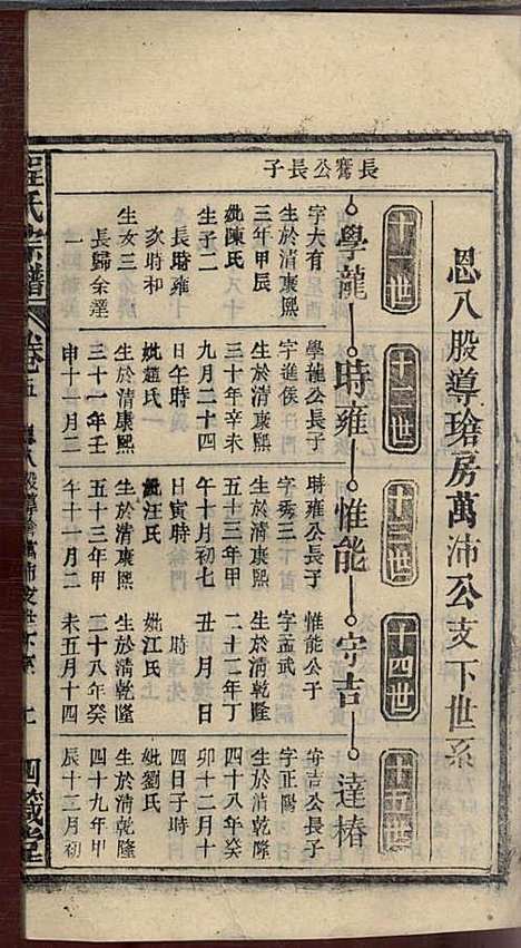 程氏宗谱_程畹香、程凤佐_21册_四箴堂_民国五年(1916_程氏家谱_七