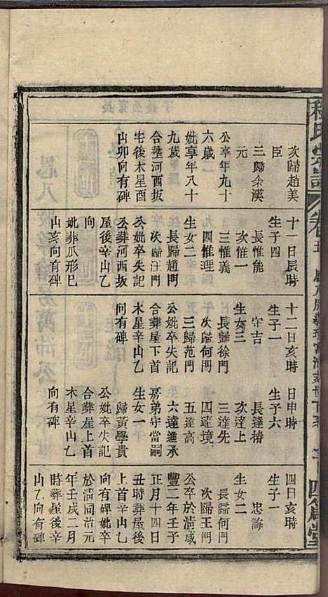 程氏宗谱_程畹香、程凤佐_21册_四箴堂_民国五年(1916_程氏家谱_七