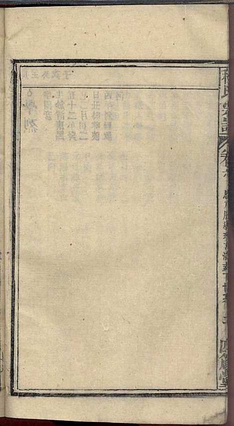 程氏宗谱_程畹香、程凤佐_21册_四箴堂_民国五年(1916_程氏家谱_八