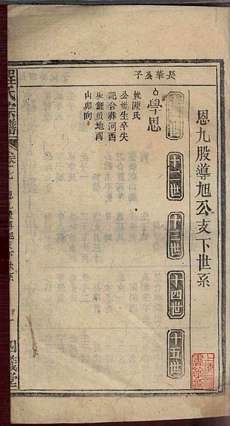 程氏宗谱_程畹香、程凤佐_21册_四箴堂_民国五年(1916_程氏家谱_九