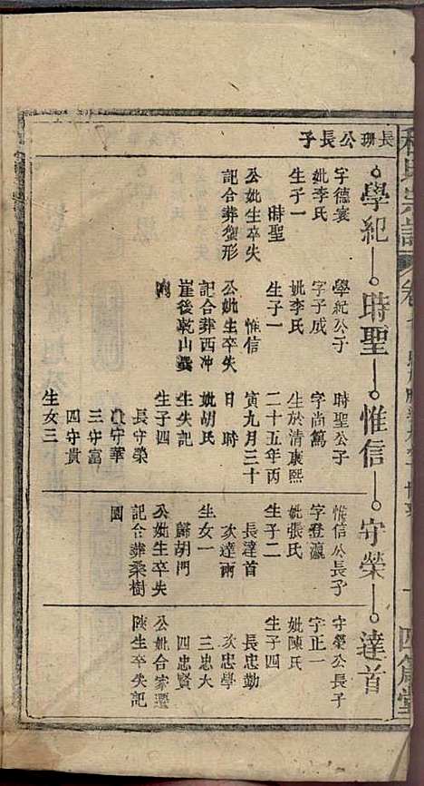 程氏宗谱_程畹香、程凤佐_21册_四箴堂_民国五年(1916_程氏家谱_九