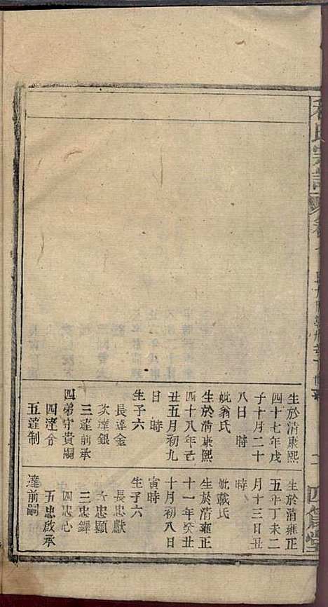 程氏宗谱_程畹香、程凤佐_21册_四箴堂_民国五年(1916_程氏家谱_九