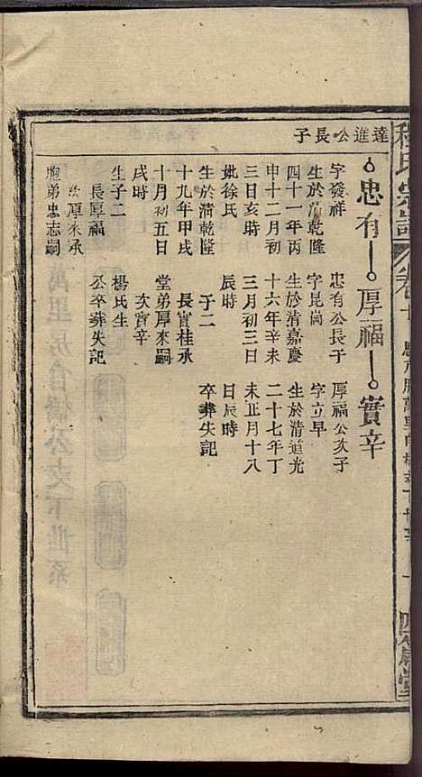 程氏宗谱_程畹香、程凤佐_21册_四箴堂_民国五年(1916_程氏家谱_十二