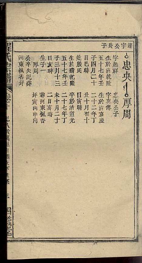 程氏宗谱_程畹香、程凤佐_21册_四箴堂_民国五年(1916_程氏家谱_十二