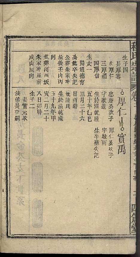 程氏宗谱_程畹香、程凤佐_21册_四箴堂_民国五年(1916_程氏家谱_十三