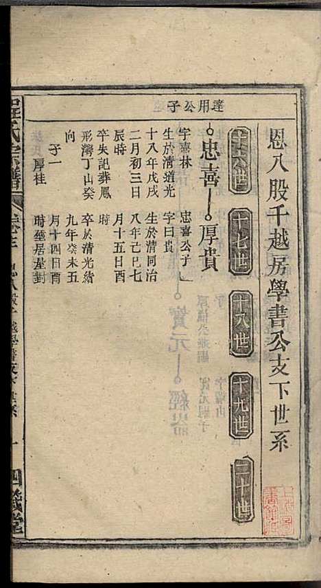 程氏宗谱_程畹香、程凤佐_21册_四箴堂_民国五年(1916_程氏家谱_十四