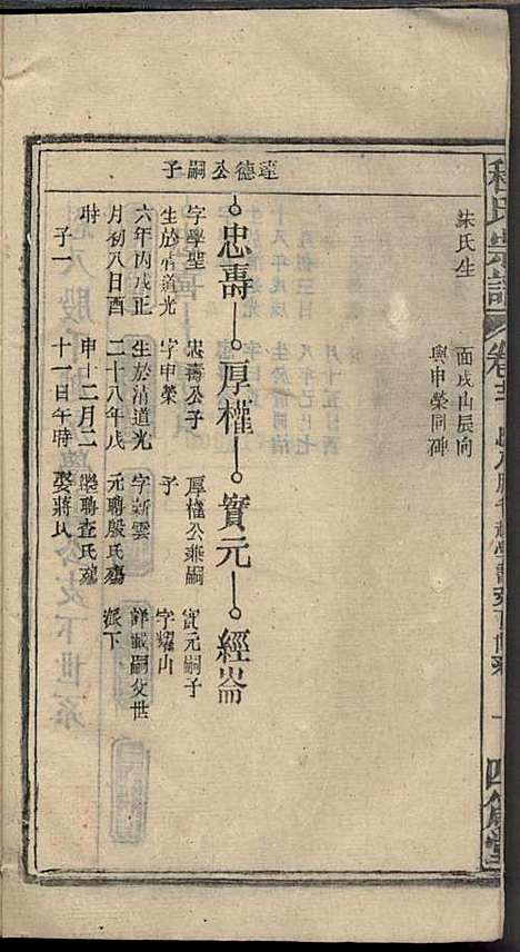 程氏宗谱_程畹香、程凤佐_21册_四箴堂_民国五年(1916_程氏家谱_十四