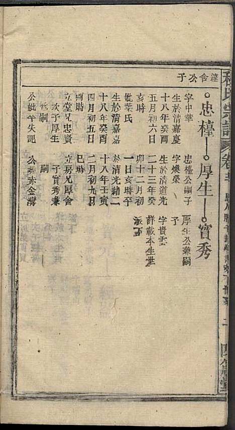 程氏宗谱_程畹香、程凤佐_21册_四箴堂_民国五年(1916_程氏家谱_十四