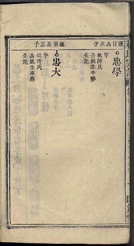 程氏宗谱_程畹香、程凤佐_21册_四箴堂_民国五年(1916_程氏家谱_十五