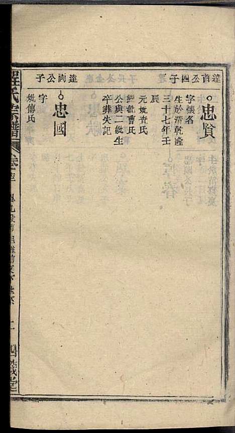 程氏宗谱_程畹香、程凤佐_21册_四箴堂_民国五年(1916_程氏家谱_十五