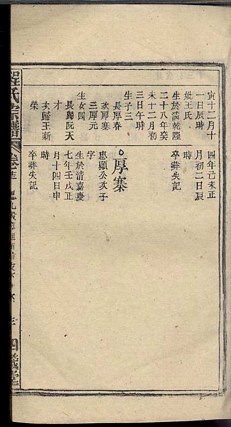 程氏宗谱_程畹香、程凤佐_21册_四箴堂_民国五年(1916_程氏家谱_十五