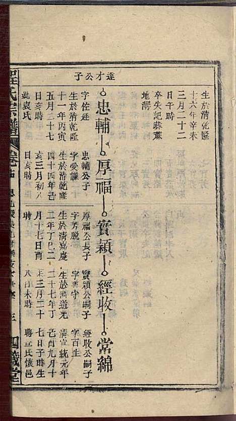 程氏宗谱_程畹香、程凤佐_21册_四箴堂_民国五年(1916_程氏家谱_十六