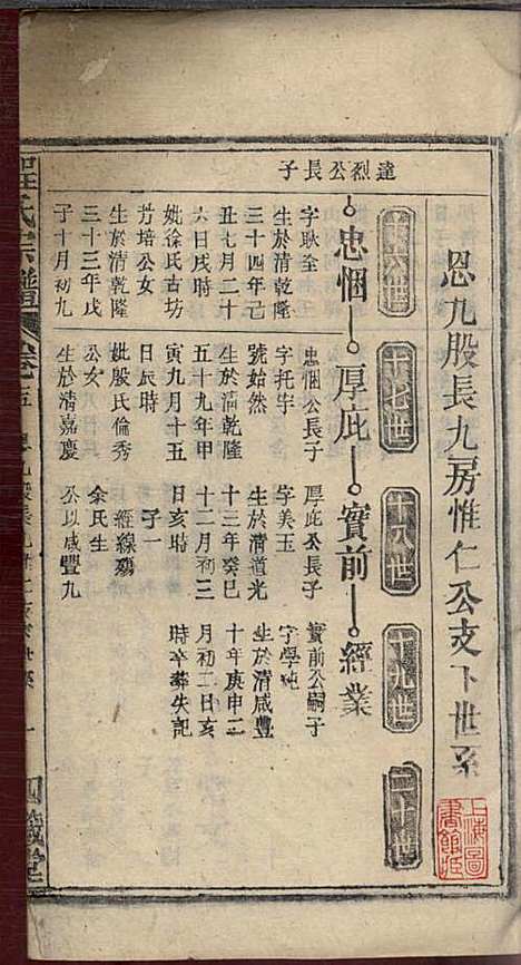 程氏宗谱_程畹香、程凤佐_21册_四箴堂_民国五年(1916_程氏家谱_十七