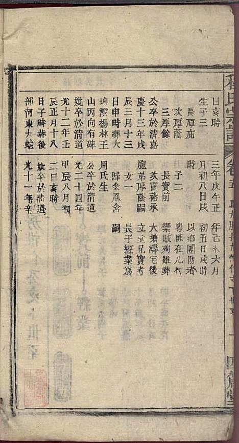 程氏宗谱_程畹香、程凤佐_21册_四箴堂_民国五年(1916_程氏家谱_十七