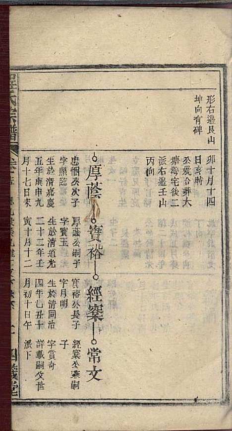 程氏宗谱_程畹香、程凤佐_21册_四箴堂_民国五年(1916_程氏家谱_十七