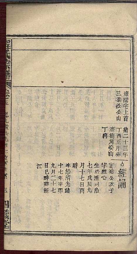 程氏宗谱_程畹香、程凤佐_21册_四箴堂_民国五年(1916_程氏家谱_十七