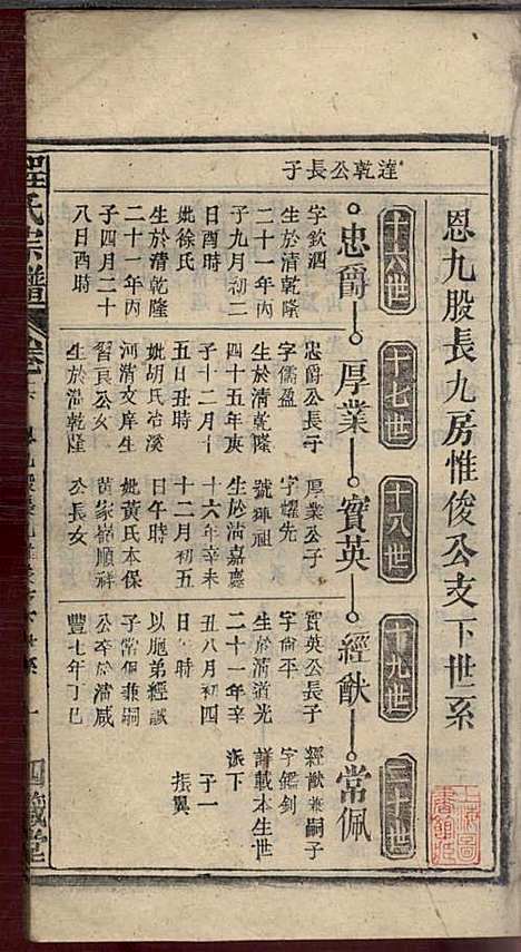 程氏宗谱_程畹香、程凤佐_21册_四箴堂_民国五年(1916_程氏家谱_十八